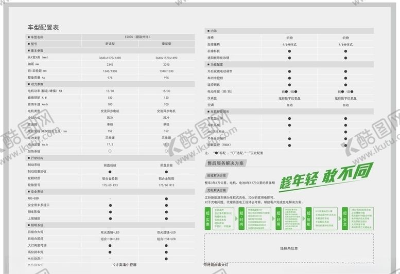 编号：35752806250353295943【酷图网】源文件下载-整车配置