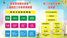 校门口应急处理流程图