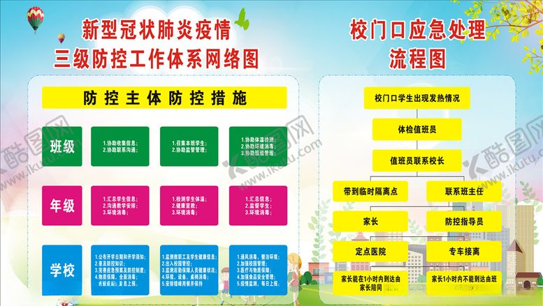 编号：25938409151857105463【酷图网】源文件下载-校门口应急处理流程图