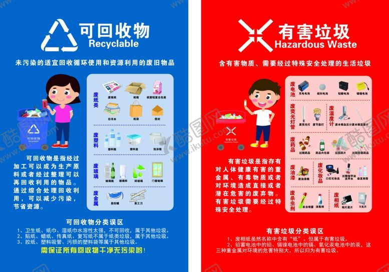 编号：26402412072209428945【酷图网】源文件下载-垃圾分类牌