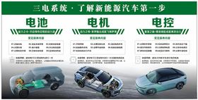 新能源汽车三电系统展示图