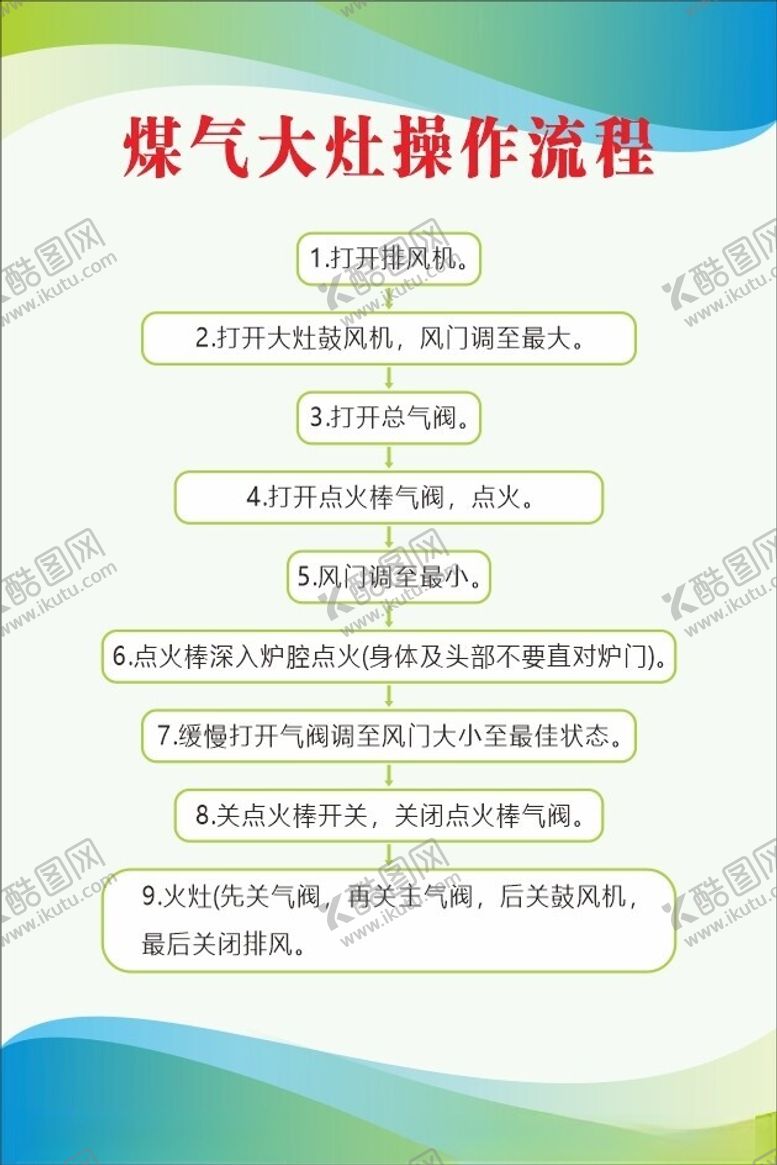 编号：46981202110946308406【酷图网】源文件下载-煤气大灶操作流程
