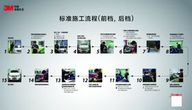 3M贴膜施工流程