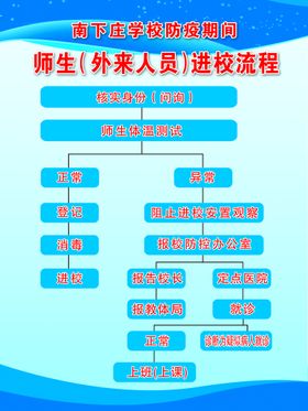 编号：48069309300407331907【酷图网】源文件下载-进校流程