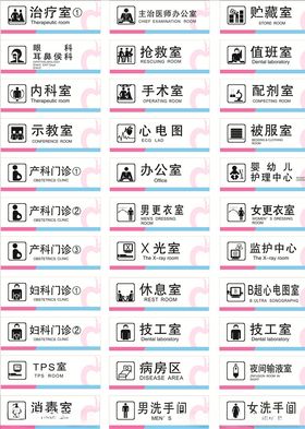 医院科室牌