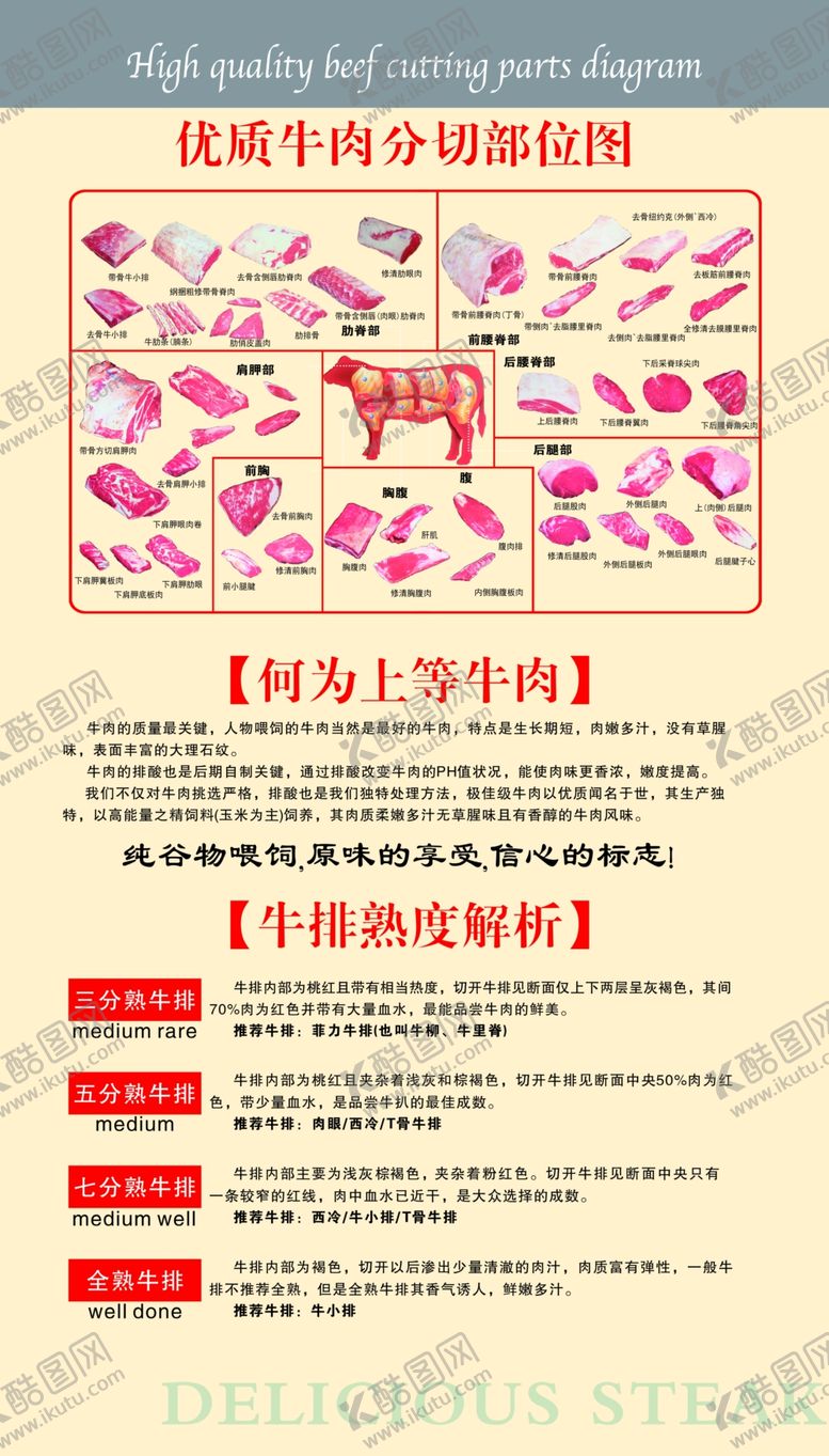 编号：42898205092225327035【酷图网】源文件下载-牛排介绍