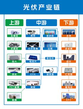 光伏产业链