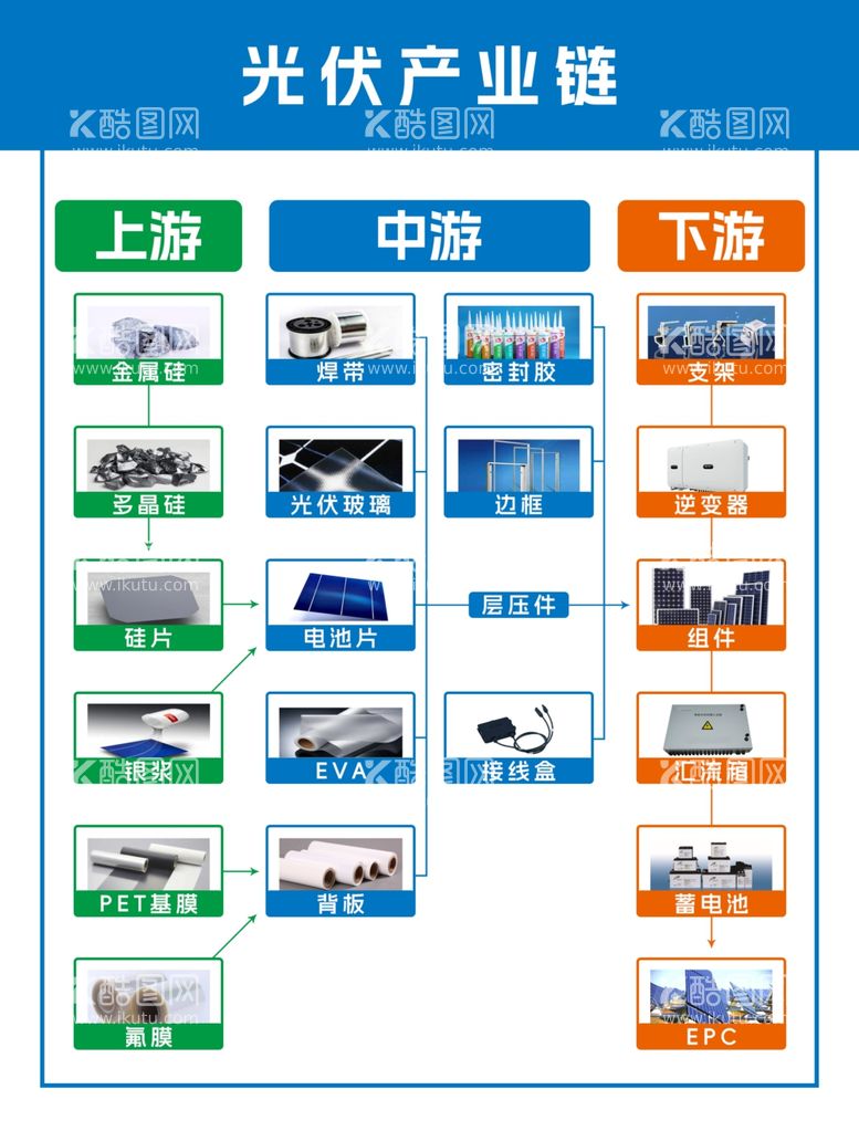 编号：31802912241419216125【酷图网】源文件下载-光伏产业链