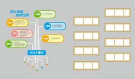 大事记历史进程文化墙背景板