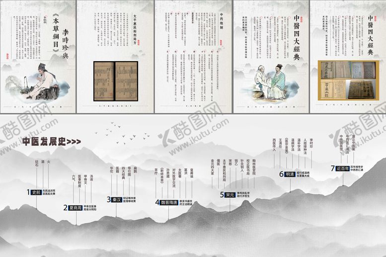 编号：66397005060042225227【酷图网】源文件下载-水墨国风时间轴历程文化墙背景板