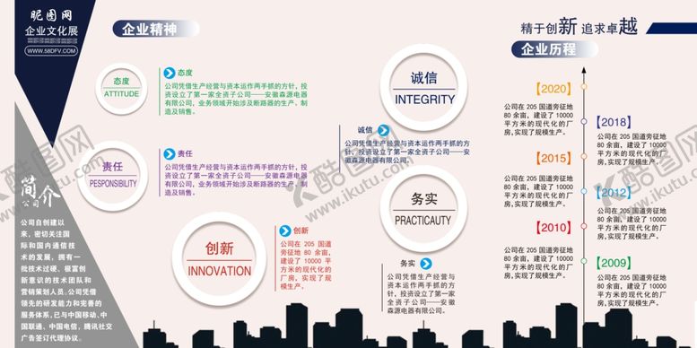 编号：68010405011148313571【酷图网】源文件下载-企业展板