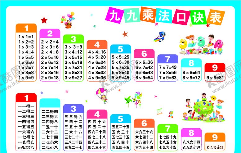 编号：89505405112128157470【酷图网】源文件下载-九九乘法口诀表