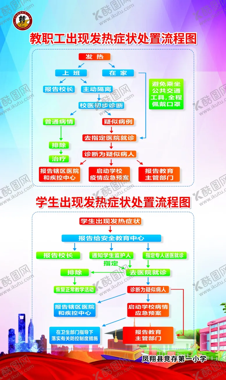 编号：59906206290118355949【酷图网】源文件下载-校园发热处置流程图