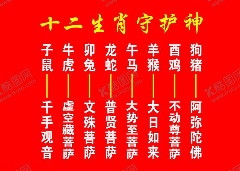 编号：17862002061802343951【酷图网】源文件下载-十二生肖守护神