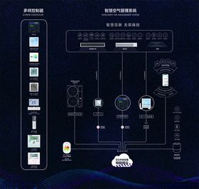 智慧控制系统