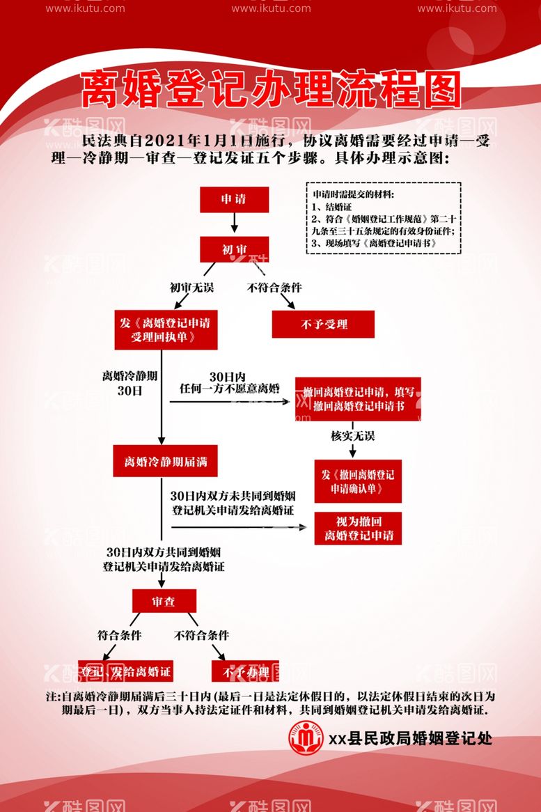 编号：91922211261223135209【酷图网】源文件下载-离婚流程图