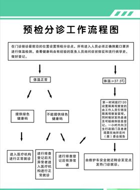 预检分诊工作流程图