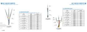 电缆产品画册内页