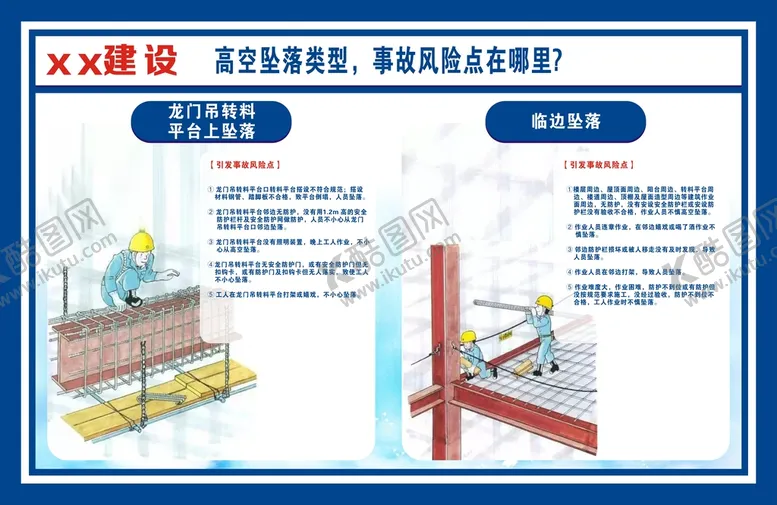编号：25383611120517187308【酷图网】源文件下载-高空坠落类型风险点建筑建设展板