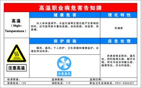 编号：10459610010200302396【酷图网】源文件下载-高温职业危害告知卡