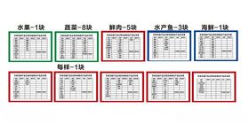 信息栏价目表菜场菜价单