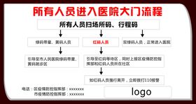 进入医院大门流程