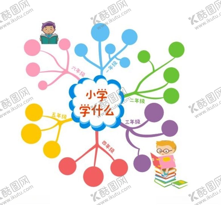 编号：81056909210410326373【酷图网】源文件下载-思维导图