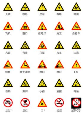 危险指示牌