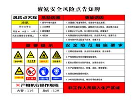 液氨风险点告知牌