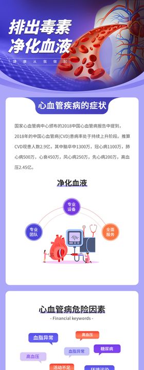 心血管疾病文章长图