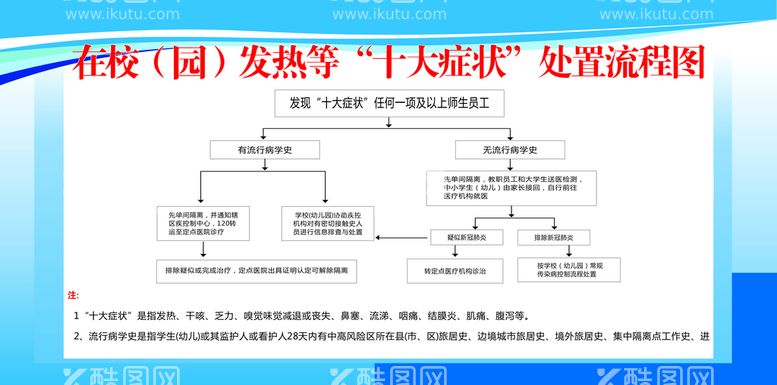 编号：51810912160409574468【酷图网】源文件下载-校园十大症发热处置状流程图