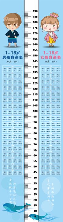 1~18岁男女孩身高体重对照表身高贴