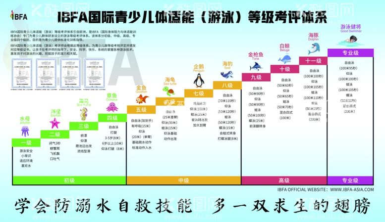 编号：90501702231510184248【酷图网】源文件下载-青少儿体适能等级考评