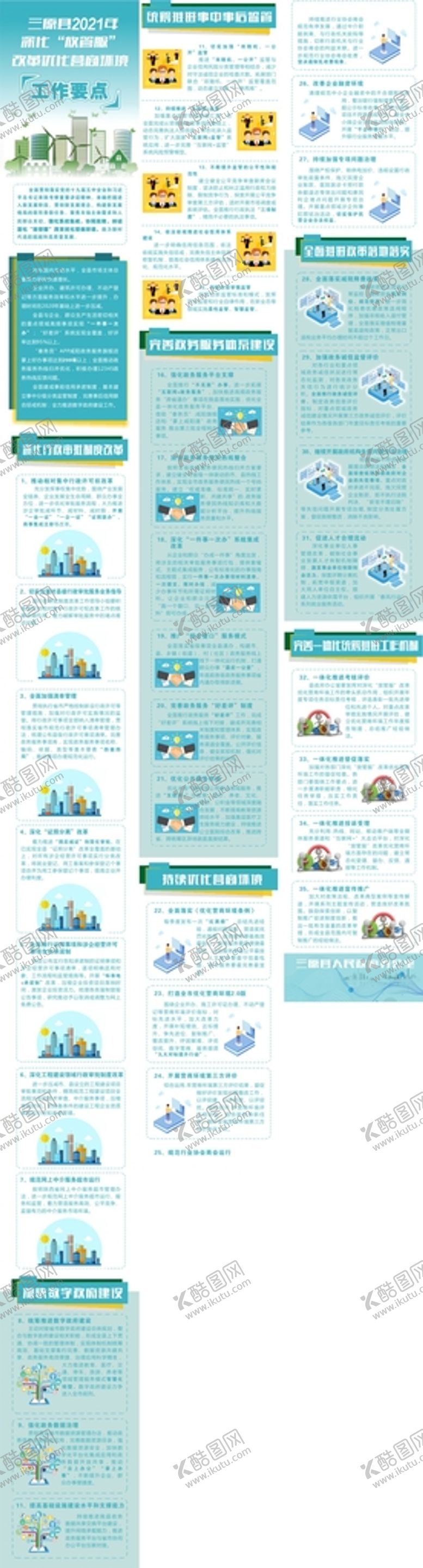 编号：89452310080033591562【酷图网】源文件下载-长图营商环境