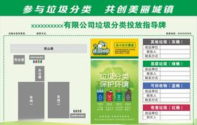 垃圾分类投放指导牌