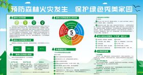 预防森林火灾