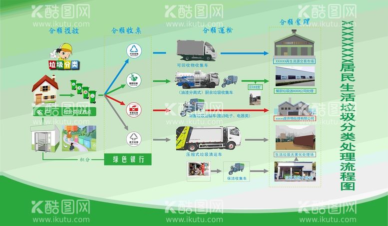 编号：42893110072107531420【酷图网】源文件下载-垃圾分类流程图