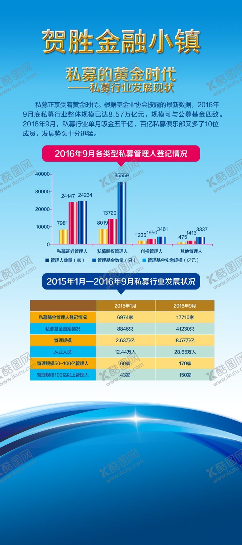 编号：13768710062232323574【酷图网】源文件下载-金融小镇展板