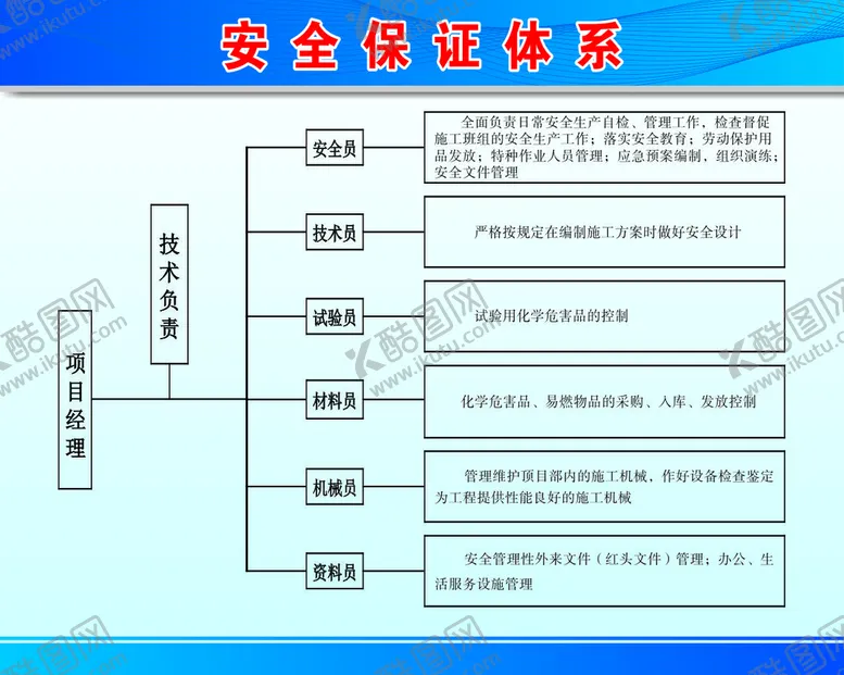 编号：41221910161359105887【酷图网】源文件下载-安全保证体系