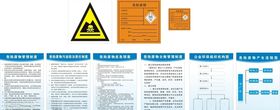 废品废物标识