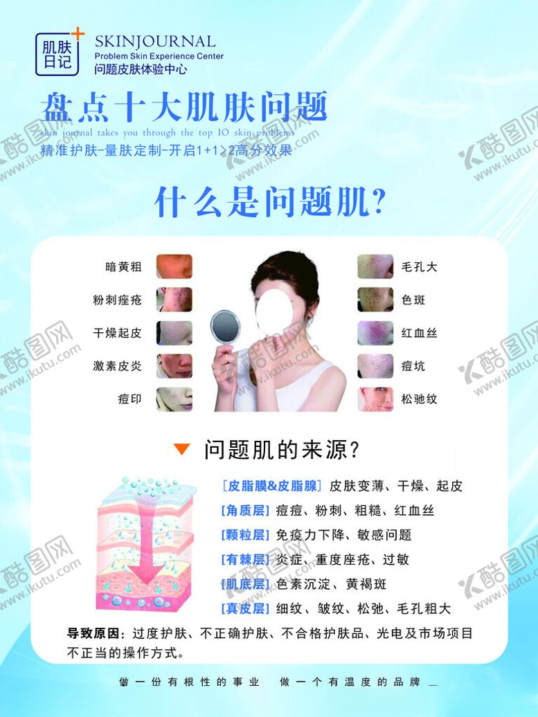 编号：11010202211358177121【酷图网】源文件下载-肌肤护理十大问题科普海报