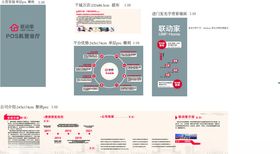 联动家千城万店宣传物料设计展示