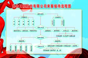 接待来客流程图