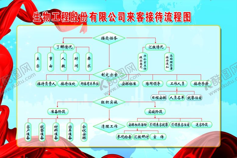 编号：20246805190133247665【酷图网】源文件下载-接待来客流程图
