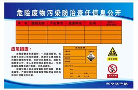 危险废物污染防治信息公开牌