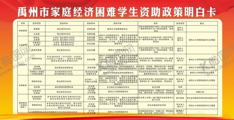 编号：77645003311026437365【酷图网】源文件下载-学生资助政策明白卡