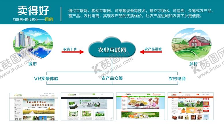 编号：36316909211746285884【酷图网】源文件下载-农业科技服务平台界面展示