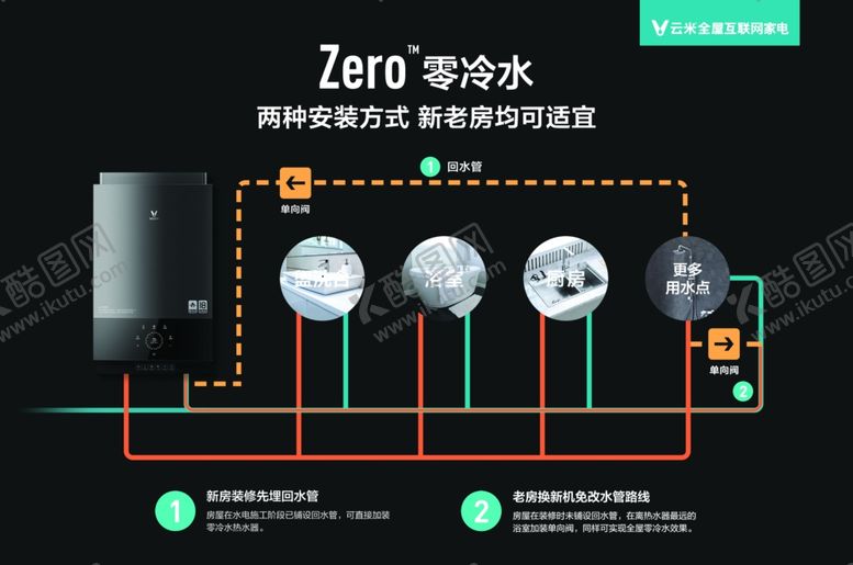 编号：90623310210309472015【酷图网】源文件下载-云米零冷水回水管