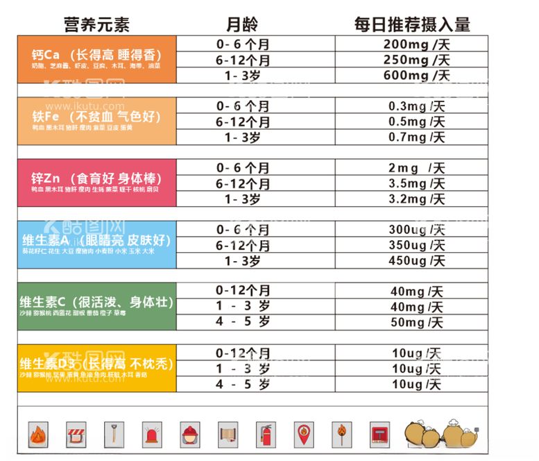 编号：69858612111533449957【酷图网】源文件下载-营养食谱数值谱