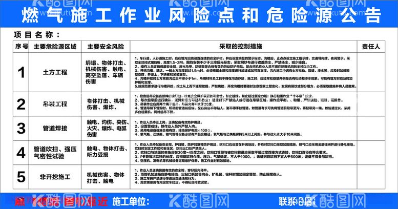 编号：41798112210324334518【酷图网】源文件下载-燃气施工作业风险点